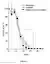 Fig. 11 - Emulsion-containing medical articles