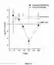 Fig. 12 - Emulsion-containing medical articles