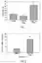 Fig. 02 - Regulation of cell proliferation and differentiation using topically applied peptides