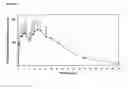 Fig. 03 - Trazodone composition for once a day administration