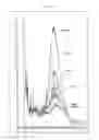 Fig. 03 - QUANTITATIVE TEST METHOD FOR DETERMINING HEAT TRANSFER OIL IN EDIBLE OIL OR FAT