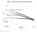 Fig. 03 - Stabilizers and compositions and products comprising same
