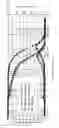 Fig. 07 - Methods and apparatus for continuous production of soy beans products