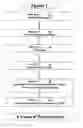 Fig. 02 - Methods and systems for coating and sealing inside piping systems