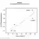 Fig. 04 - Process for manufacturing co-polyester barrier resins without solid-state polymerization, co-polyester resins made by the process, and clear mono-layer containers made of the co-polyester resins