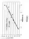 Fig. 04 - Impregnation process