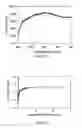 Fig. 07 - Transparent electrode for organic electronic devices