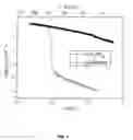 Fig. 02 - Advanced solid acid electrolyte composites