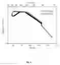 Fig. 03 - Advanced solid acid electrolyte composites