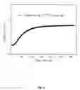 Fig. 04 - Advanced solid acid electrolyte composites
