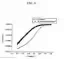 Fig. 07 - Catalyst for cathode of fuel cell, and membrane-electrode assembly for fuel cell