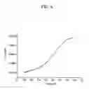 Fig. 09 - Catalyst for cathode of fuel cell, and membrane-electrode assembly for fuel cell