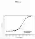 Fig. 07 - Chalcogen catalysts for polymer electrolyte fuel cell