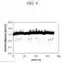 Fig. 09 - Chalcogen catalysts for polymer electrolyte fuel cell