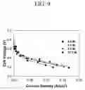 Fig. 10 - Chalcogen catalysts for polymer electrolyte fuel cell