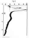 Fig. 05 - Anode active material and lithium battery using the same