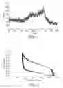 Fig. 02 - Electrode compositions based on an amorphous alloy having a high silicon content