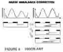 Fig. 11 - Angled-wedge chrome-face wall for intensity balance of alternating phase shift mask