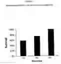 Fig. 02 - Protein C polymorphisms