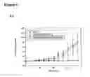 Fig. 08 - Novel polynucleotide and polypeptide sequences and uses thereof