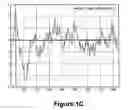 Fig. 04 - Identification and characterization of racemases, definition of protein signatures, and a test for detecting D-amino acid and for screening molecules capable of inhibiting the activity of racemase, especially proline racemase