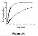 Fig. 10 - Identification and characterization of racemases, definition of protein signatures, and a test for detecting D-amino acid and for screening molecules capable of inhibiting the activity of racemase, especially proline racemase