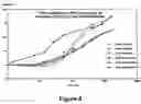 Fig. 17 - Identification and characterization of racemases, definition of protein signatures, and a test for detecting D-amino acid and for screening molecules capable of inhibiting the activity of racemase, especially proline racemase