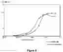 Fig. 18 - Identification and characterization of racemases, definition of protein signatures, and a test for detecting D-amino acid and for screening molecules capable of inhibiting the activity of racemase, especially proline racemase