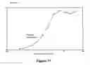 Fig. 20 - Identification and characterization of racemases, definition of protein signatures, and a test for detecting D-amino acid and for screening molecules capable of inhibiting the activity of racemase, especially proline racemase
