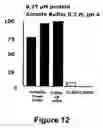 Fig. 21 - Identification and characterization of racemases, definition of protein signatures, and a test for detecting D-amino acid and for screening molecules capable of inhibiting the activity of racemase, especially proline racemase