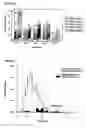 Fig. 08 - Variants of human taste receptor genes