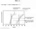 Fig. 05 - Novel mixtures for assaying nucleic acid, novel method of assaying nucleic acid with the use of the same and nucleic acid probe to be used therefor