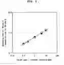 Fig. 06 - Novel mixtures for assaying nucleic acid, novel method of assaying nucleic acid with the use of the same and nucleic acid probe to be used therefor