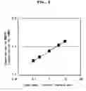 Fig. 07 - Novel mixtures for assaying nucleic acid, novel method of assaying nucleic acid with the use of the same and nucleic acid probe to be used therefor
