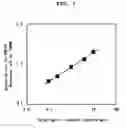 Fig. 08 - Novel mixtures for assaying nucleic acid, novel method of assaying nucleic acid with the use of the same and nucleic acid probe to be used therefor