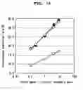Fig. 11 - Novel mixtures for assaying nucleic acid, novel method of assaying nucleic acid with the use of the same and nucleic acid probe to be used therefor