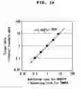 Fig. 17 - Novel mixtures for assaying nucleic acid, novel method of assaying nucleic acid with the use of the same and nucleic acid probe to be used therefor