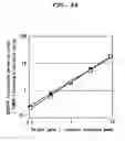 Fig. 20 - Novel mixtures for assaying nucleic acid, novel method of assaying nucleic acid with the use of the same and nucleic acid probe to be used therefor