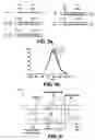 Fig. 05 - Methods for determining nucleotide sequence information