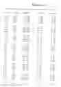 Fig. 08 - Human FGF-21 gene and gene expression products