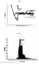 Fig. 07 - BIOMOLECULE INTERACTION USING ATOMIC FORCE MICROSCOPE