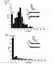 Fig. 15 - BIOMOLECULE INTERACTION USING ATOMIC FORCE MICROSCOPE
