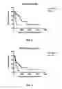 Fig. 03 - Assessing response to anti-CD20 therapy by genotyping C1q components