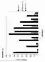 Fig. 22 - Cell-free protein expression systems and methods of use thereof