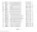Fig. 02 - Identification of oligonucleotides for the capture, detection and quantitation of West Nile virus