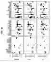 Fig. 03 - Molecular profiling of cancer
