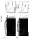 Fig. 17 - Molecular profiling of cancer