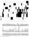 Fig. 22 - Molecular profiling of cancer