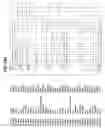 Fig. 31 - Molecular profiling of cancer