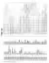 Fig. 32 - Molecular profiling of cancer